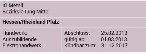 IG Metall Bezirksleitung Mitte,,Hessen Rheinland Pfalz,,Handwerk: Auszubildende Elektrohandwerk,Abschluss:     25 02    