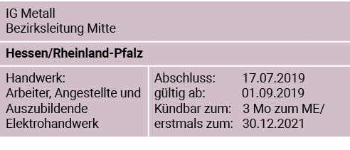 IG Metall Bezirksleitung Mitte,,Hessen Rheinland-Pfalz,,Handwerk: Arbeiter, Angestellte und Auszubildende Elektrohand   