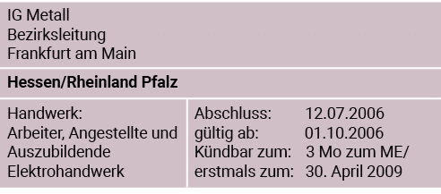 IG Metall Bezirksleitung Frankfurt am Main,,Hessen Rheinland Pfalz,,Handwerk: Arbeiter, Angestellte und Auszubildende   