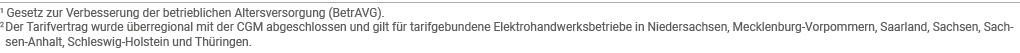 1  Gesetz zur Verbesserung der betrieblichen Altersversorgung (BetrAVG)  2  Der Tarifvertrag wurde überregional mit d   